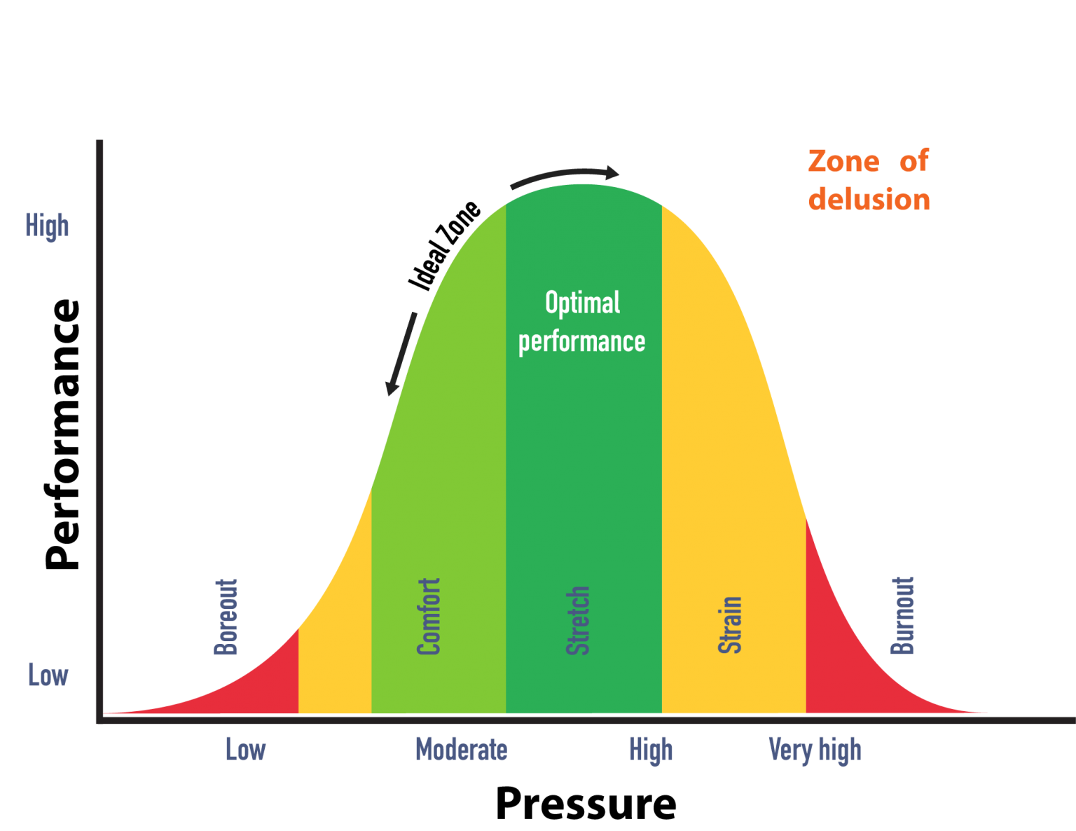 unutarnji-optimalni-uvjeti-za-u-enje-sinapsus